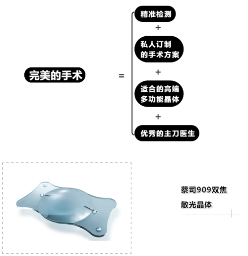 白内障术后八旬老人给南昌普瑞眼科医院杨海军院长送锦旗表达谢意(图3)
